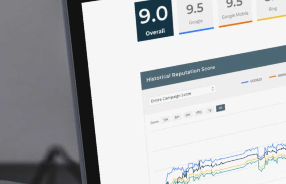 REQ high scoring online reputation management